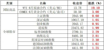 Mysteel产经早读：美油反弹19% 铁矿石定价机制再谋变